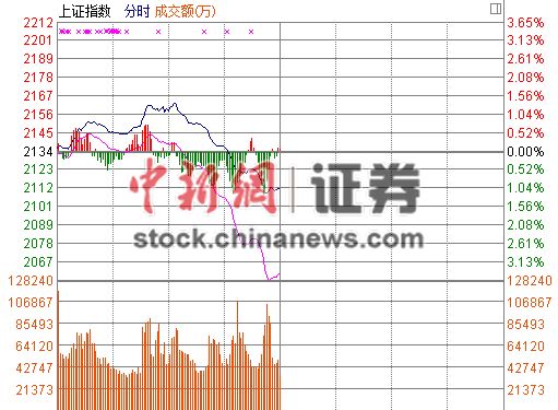 早盘股价大跌7.09%一场猝不及防的信心考验