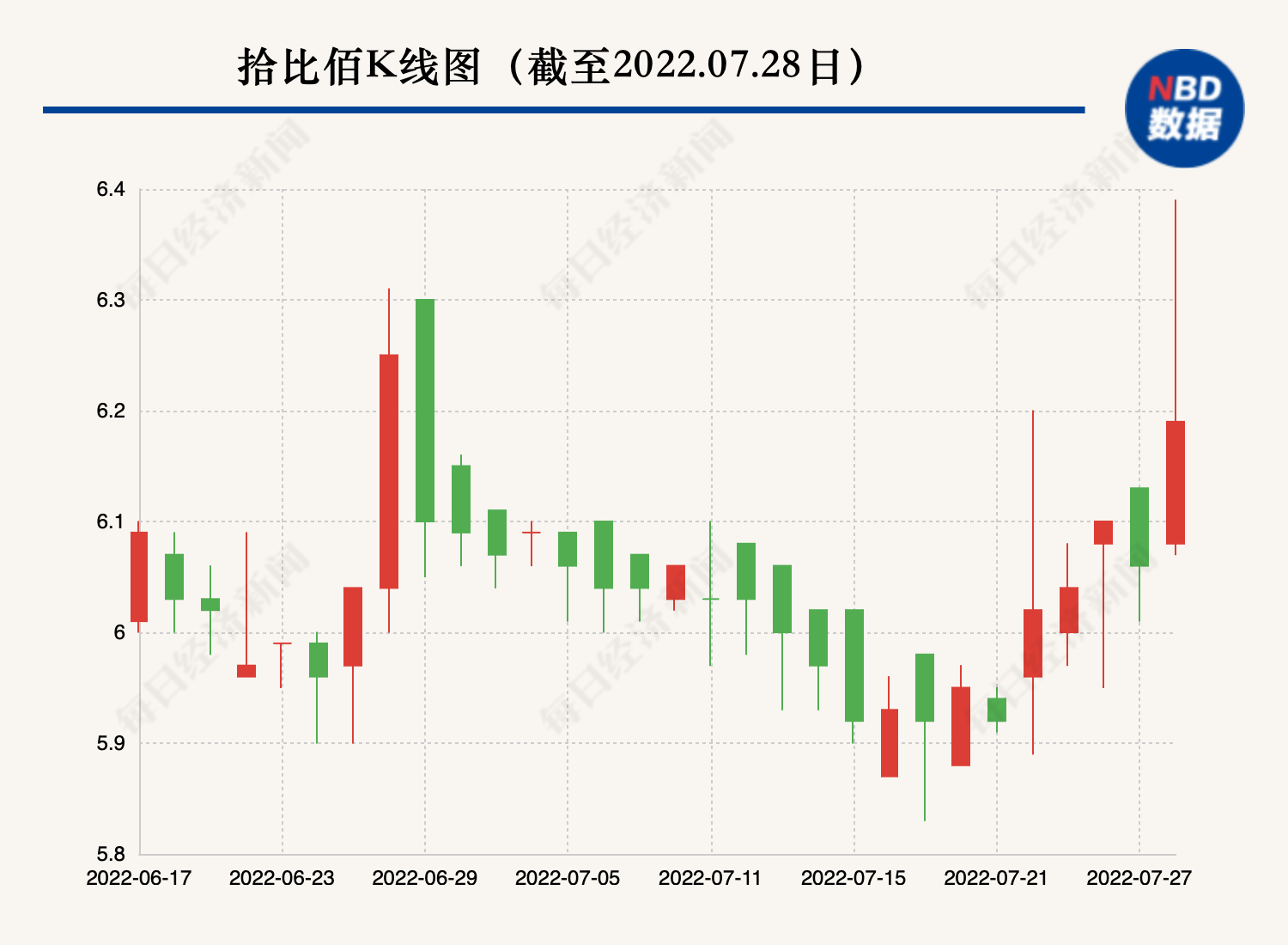 百仕达控股股价单日重挫12.62%市场在恐慌什么？