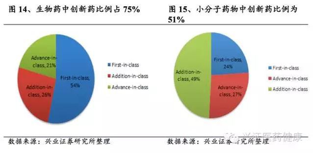 冰与火之歌，创新药概念逆市上行，中国医药创新的价值锚点正在确立