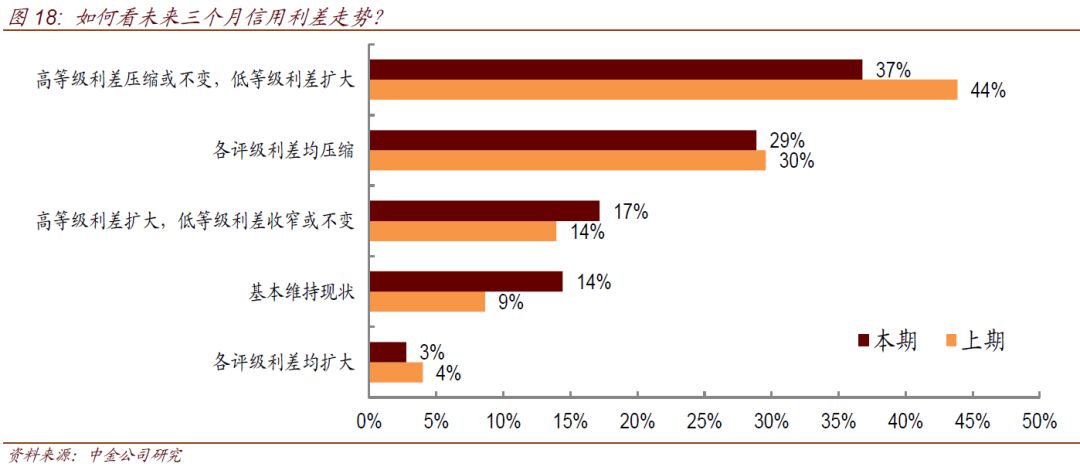 8月2日金融日报，风动，幡动，还是心动？