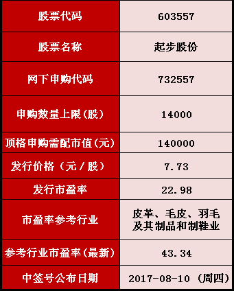 8月2日金融日报,风动,幡动,还是心动? 8月2日金融日报,风动,幡动,还是心动?