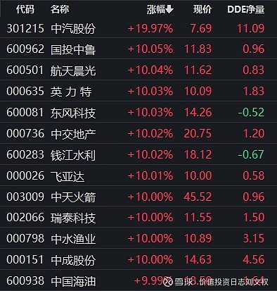 首创钜大盘中异动，一场关于价值重估的预演，还是资本快闪的烟火？