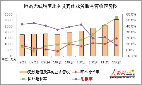 Q2营收创新高，穿越周期的增长密码与未来想象空间