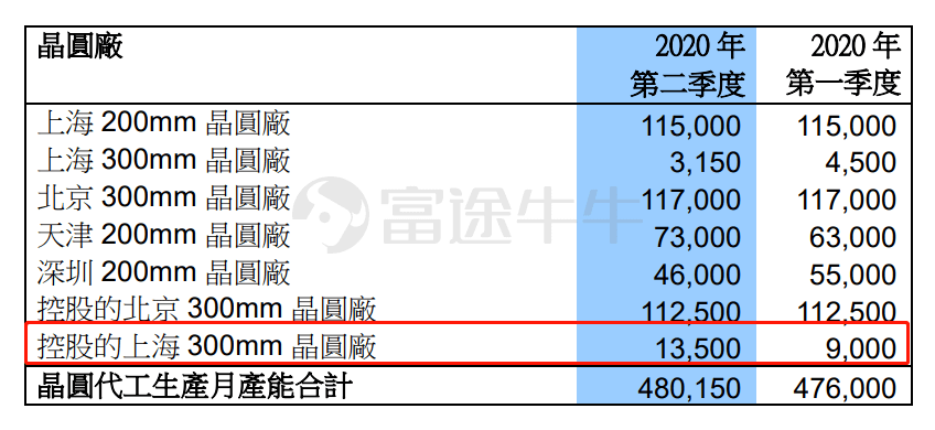 Q2营收创新高，穿越周期的增长密码与未来想象空间