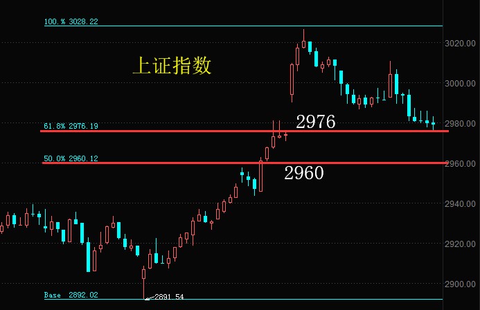 技术性回调还是预期生变？龙湖集团(00960)盘中跌近2%引发市场关注