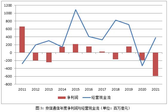 京信通信盘中异动，信号塔下的暗流与数字基建的新叙事
