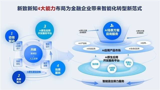 证券经纪场外业务系统完成鲲鹏原生开发，自主创新夯实金融安全底座