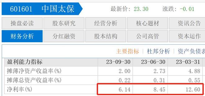 一场温和的价值重估，中国太保跌1.96%背后的市场逻辑与长期韧性