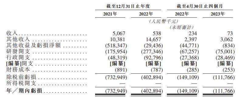 港股医药板块强势反弹，宜明昂科等3只个股涨超10%市场重燃创新药热情