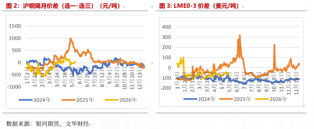铜价高位回落叠加市场情绪谨慎，铜业股早盘普遍承压