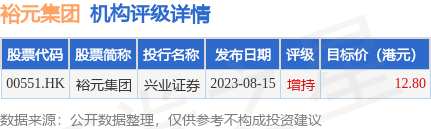 港股异动观察，裕元集团反弹逾4%制造端复苏信号渐强？