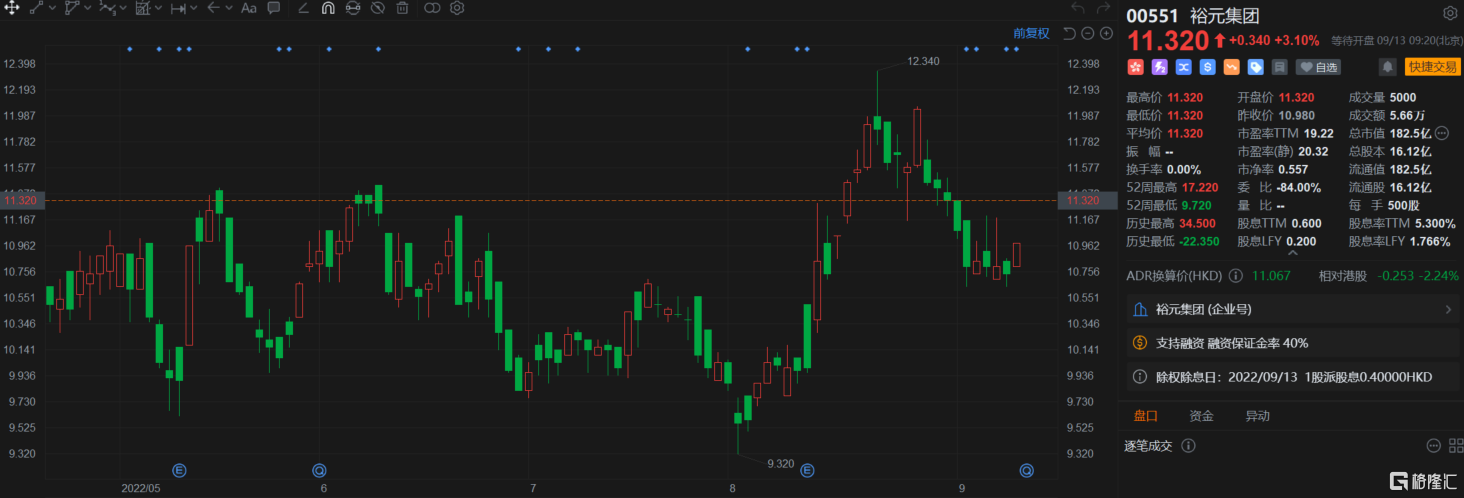 港股异动观察，裕元集团反弹逾4%制造端复苏信号渐强？