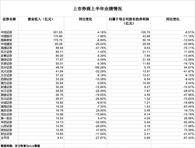 半年报密集披露！今日8家公司交出中考成绩单，亮点与隐忧并存