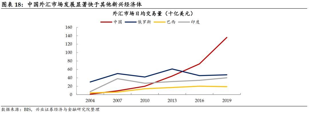 拥抱波动，在不确定的市场中寻找确定的锚