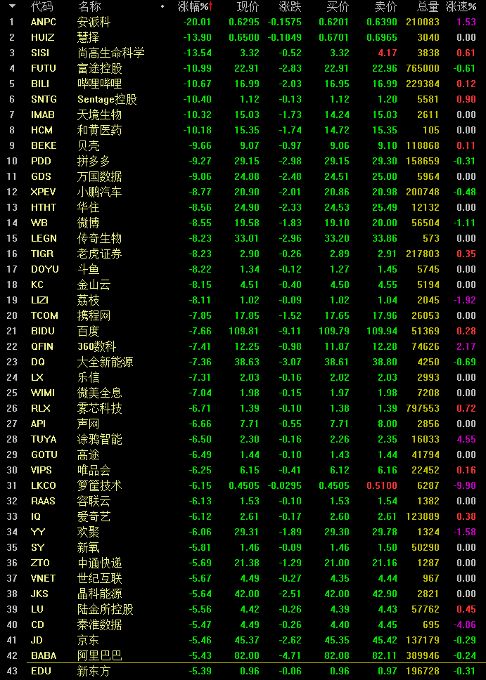 繁华褪去，只剩0.155港元的清醒，深度解析XX公司股价大跌6.63%背后的估值坍塌