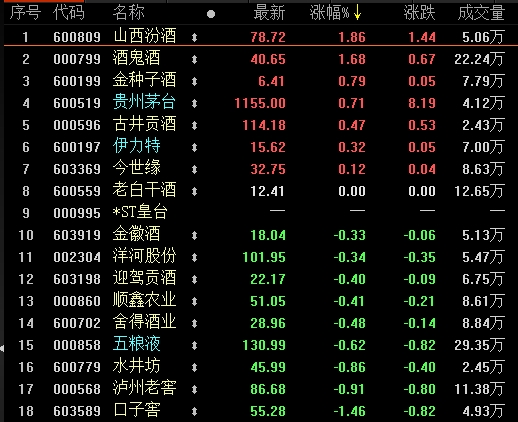 白酒消费税后移，一场搅动行业格局的渠道风暴
