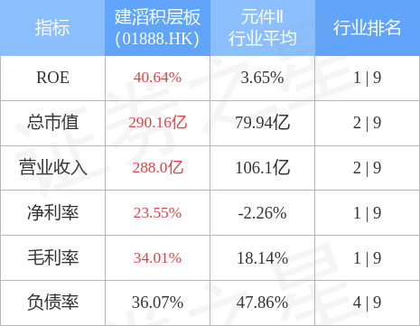 建滔积层板发布盈喜符合预期，行业周期底部的韧性确认