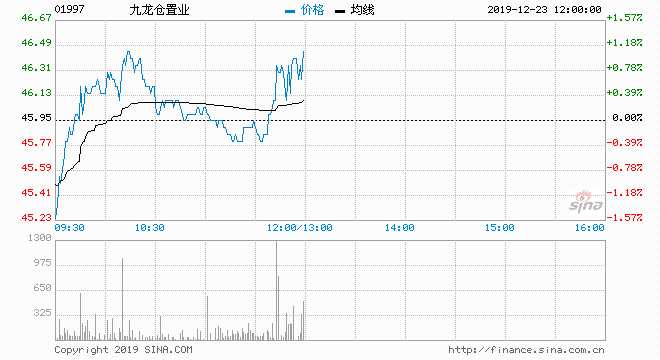 核心地段价值凸显，运营韧性支撑九龙仓置业买入评级