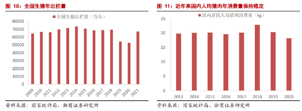 新五丰，穿越猪周期的国企改革样本与产业链雄心