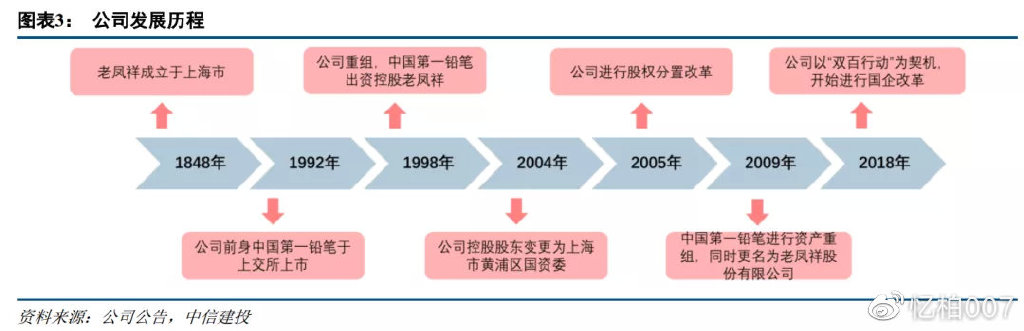 新五丰，穿越猪周期的国企改革样本与产业链雄心