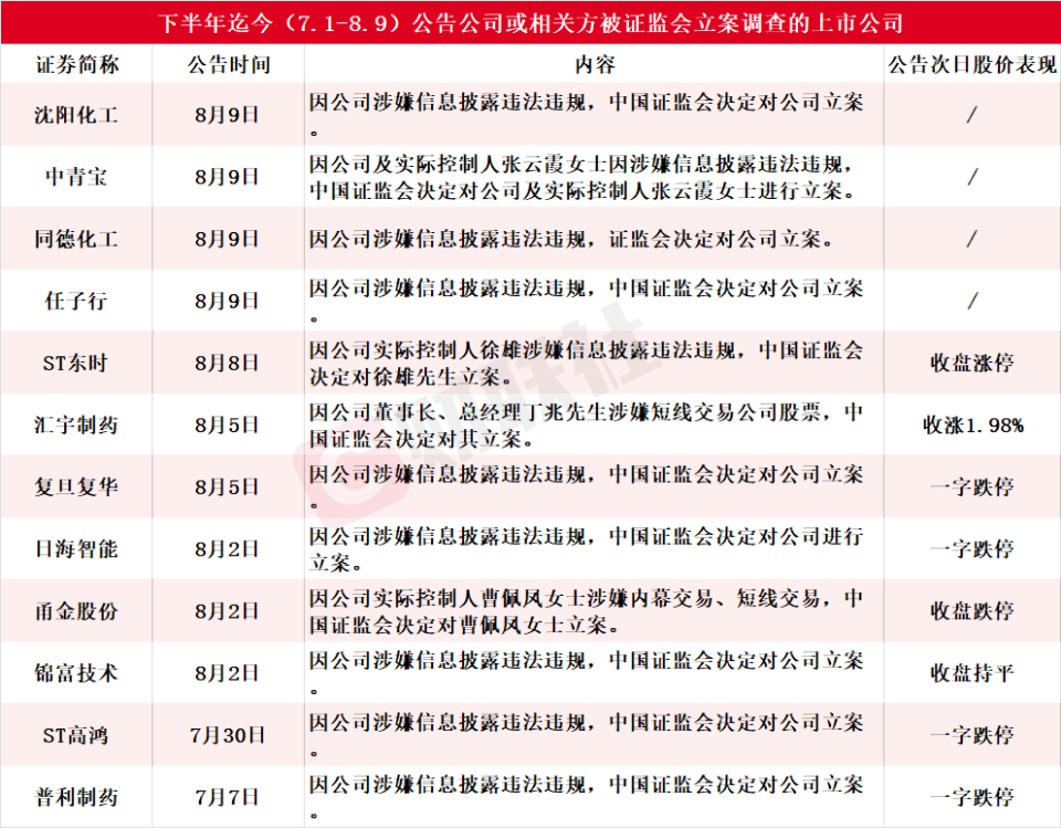 复旦复华遭证监会立案调查，信披违规阴影下的十年沉疴与转型迷途