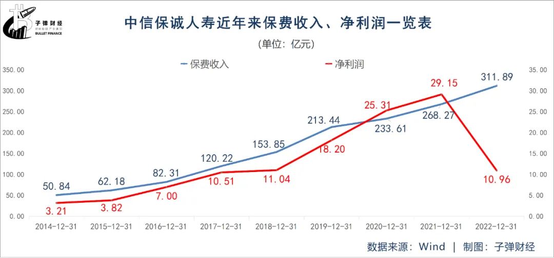 正海生物成长的烦恼，扣非净利润下滑超30%背后，是阵痛还是转折？