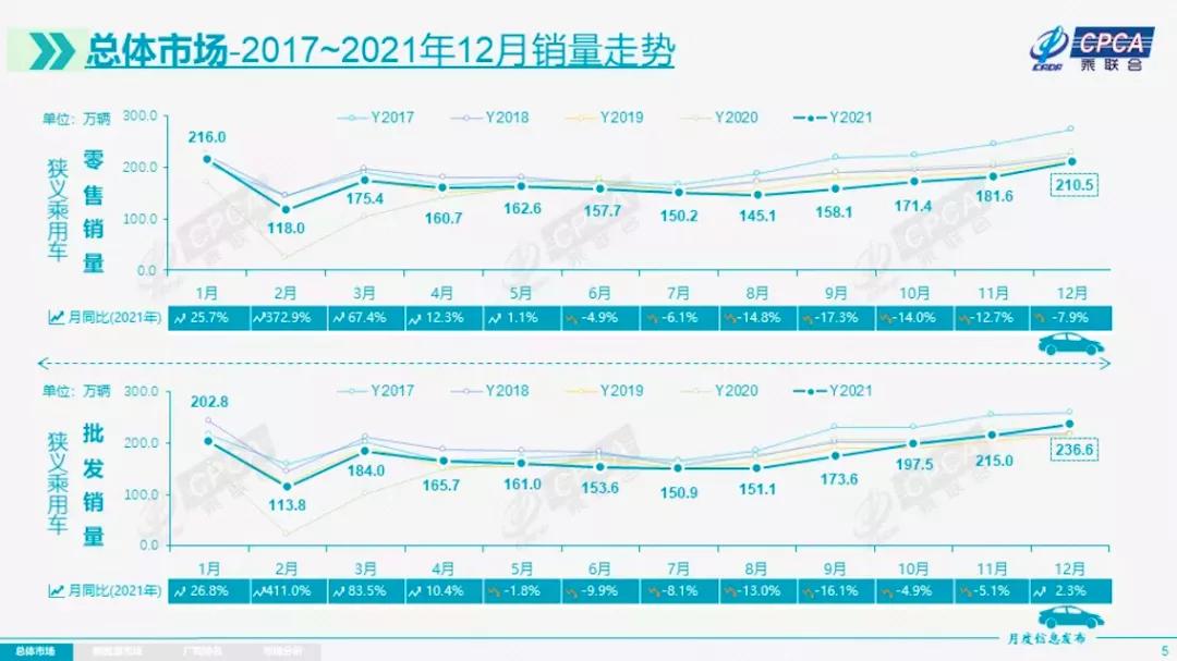 乘联会数据背后的中国车市变局，从量变到质变的竞速赛