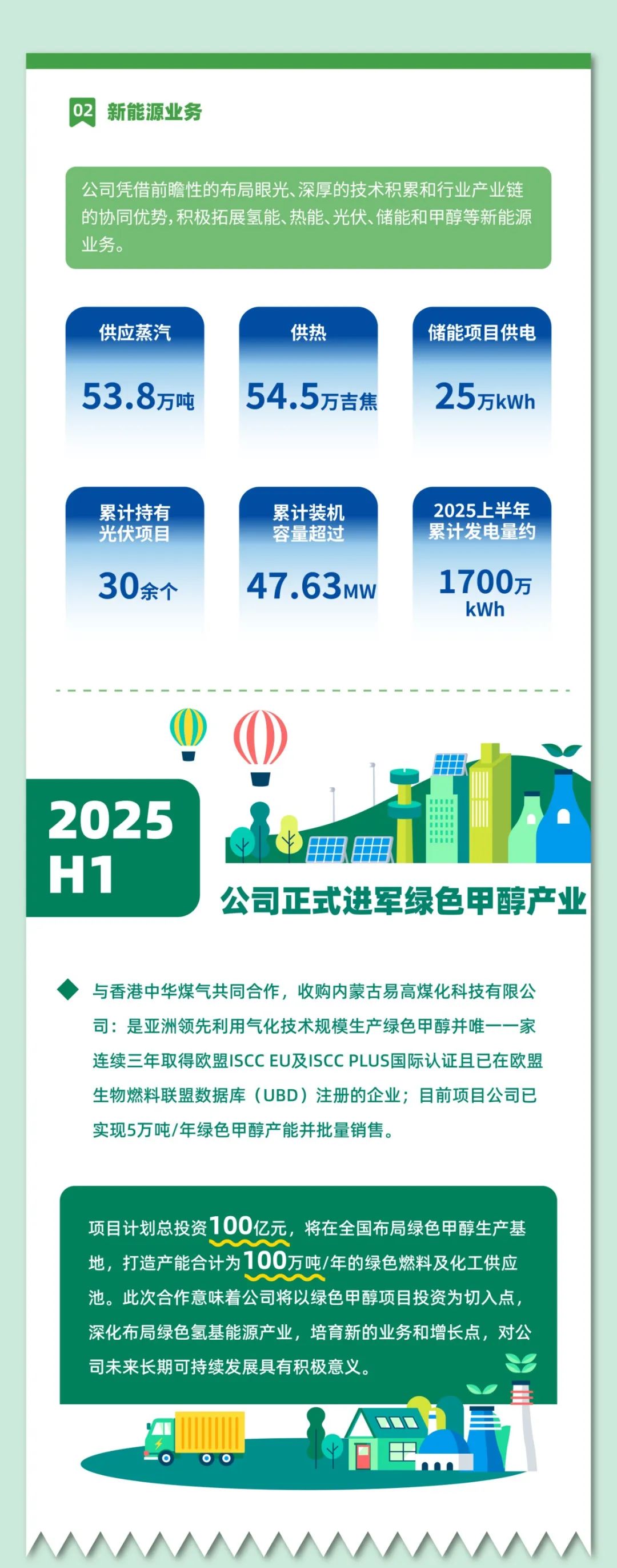 佛燃能源，在双碳变局中，燃起一把绿色的火