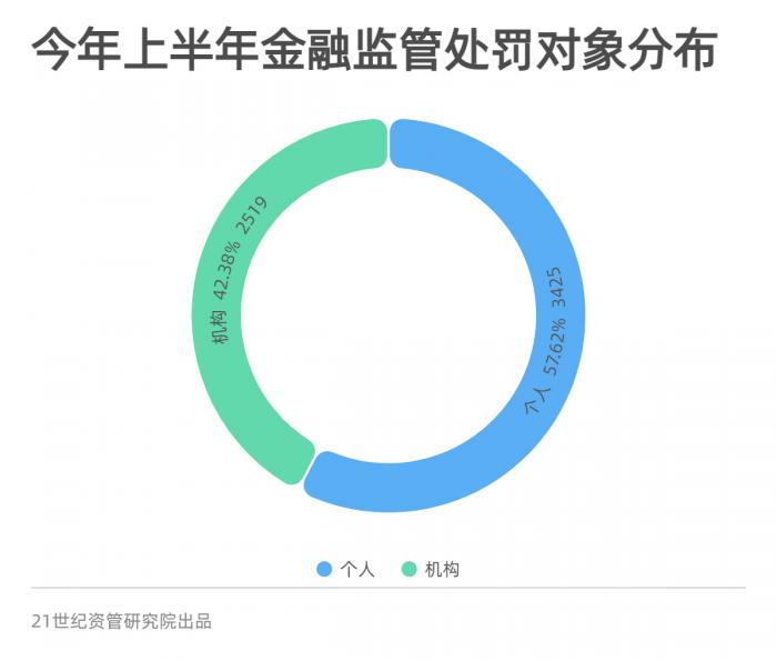 监管利剑再出鞘，广东龙门农村商业银行被罚49.6万元，内控合规警钟长鸣