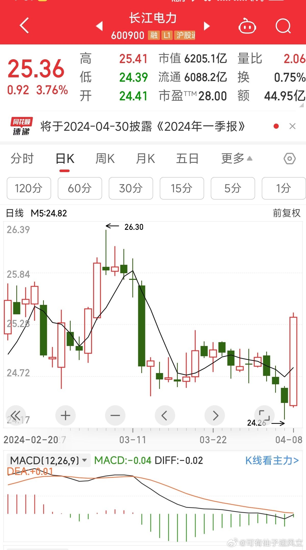 沪股通连续3日净卖出长江电力，一场见好就收的理性抉择，还是另有深意？