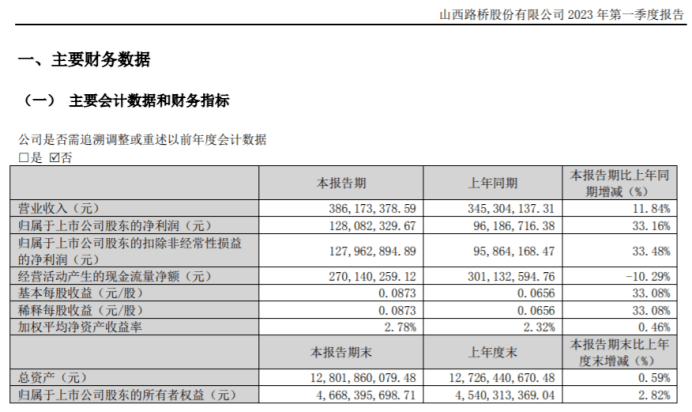 韧劲中见真章，上半年净利润同比增逾一成，高质量发展底色鲜明