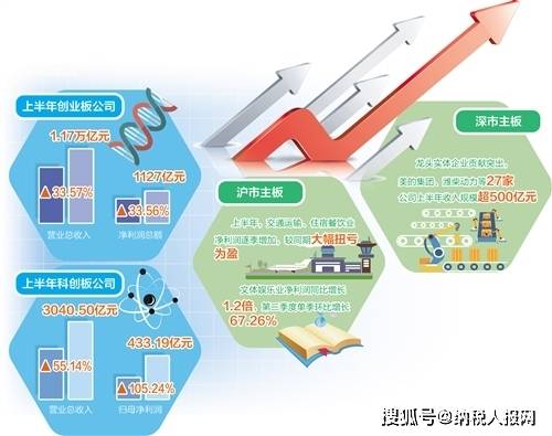 韧劲中见真章，上半年净利润同比增逾一成，高质量发展底色鲜明