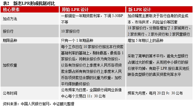 重塑利率走廊，适度收窄宽度，提升货币政策质效