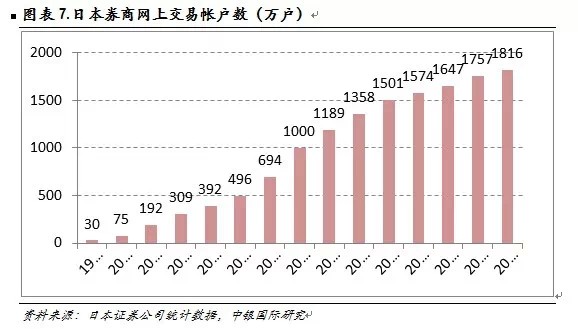 中银证券，在变革中寻找稳健与创新的平衡点