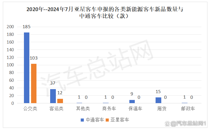 ST亚星的十字路口，一家老牌客车厂的退市警示录