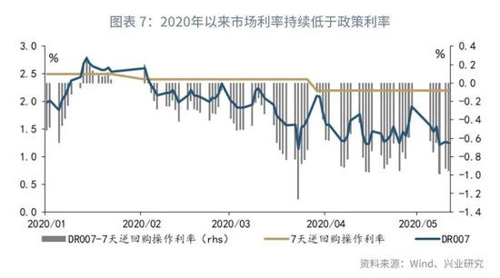 利率仍有进一步下调的可能，经济复苏的耐心与政策工具的定力
