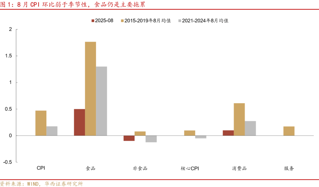 利率仍有进一步下调的可能，经济复苏的耐心与政策工具的定力