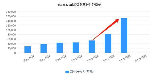 债市资产荒卷土重来？一债难求能否再现