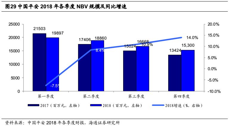 5235亿元背后的保险新图景，从规模增长到价值深耕
