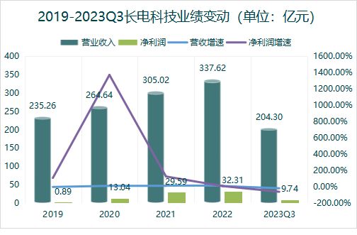 中芯国际营收与毛利率双超预期，半导体巨轮的韧性航迹