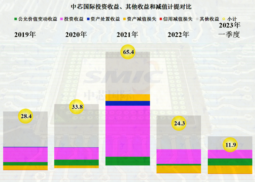 中芯国际营收与毛利率双超预期，半导体巨轮的韧性航迹