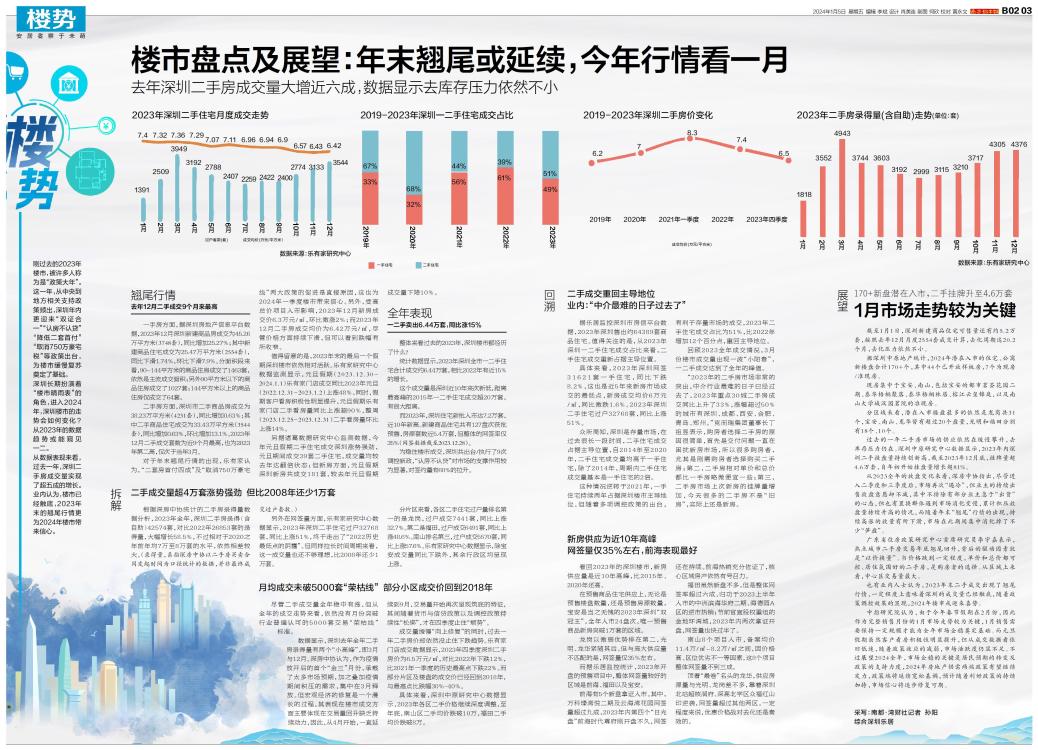 158.57亿背后的新逻辑，楼市七月翘尾里的变与不变