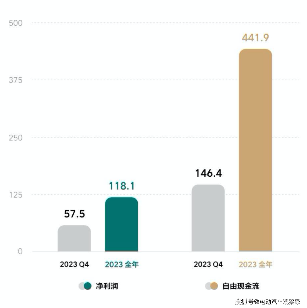 同比增长124.93%数字背后的狂飙与冷静 同比增长124.93%数字背后的狂飙与冷静