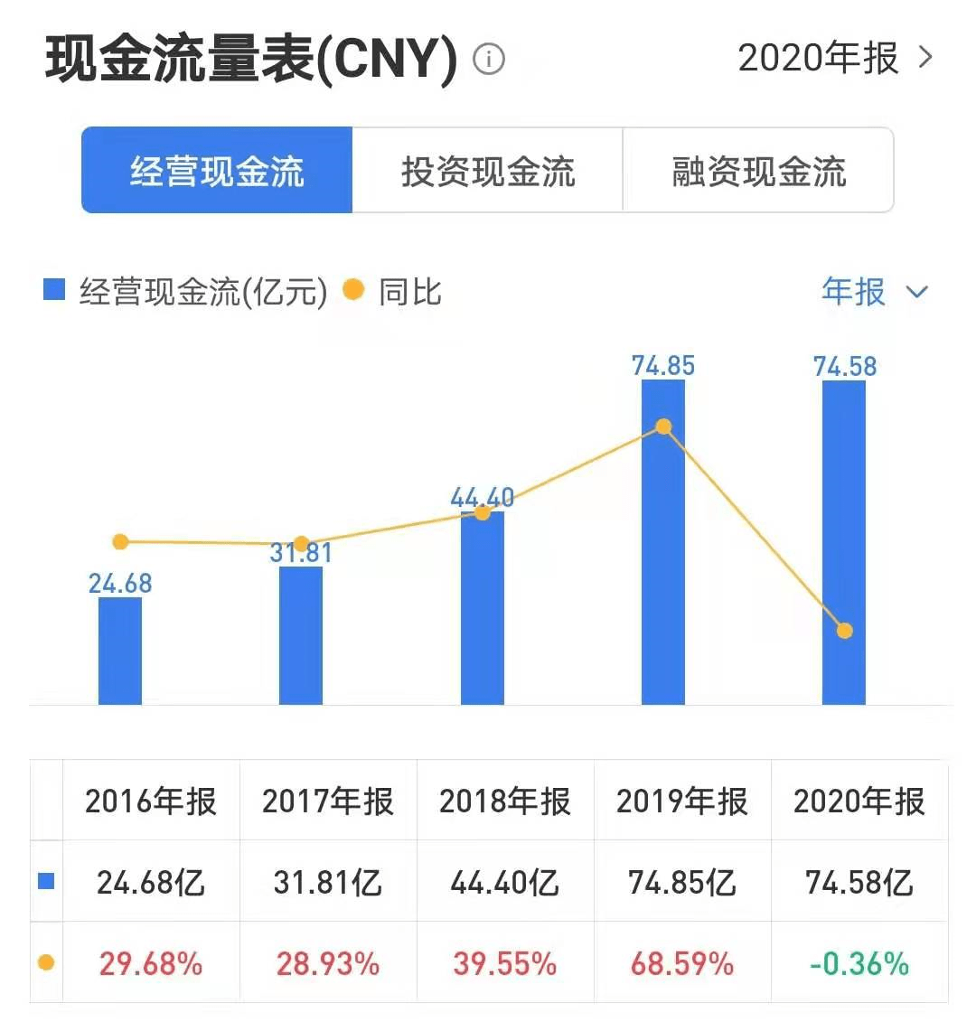 透视1.43亿,利润背后的定力、张力与生命力 透视1.43亿,利润背后的定力、张力与生命力