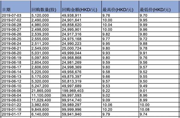 拟回购公司股份 彰显长期发展信心
