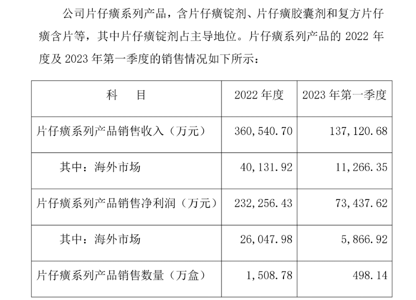 片仔癀拟收购明源香料，中药巨头的战略新局与市场深意