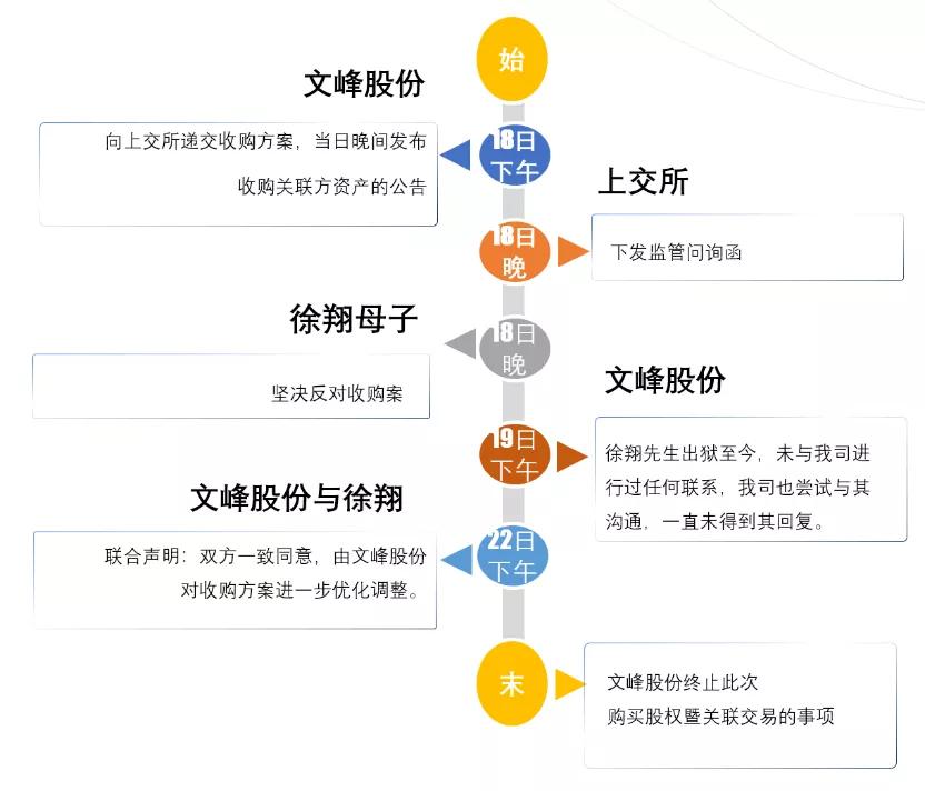 终止收购关联方宁夏建材水泥板块资产，一场多方博弈下的理性终局