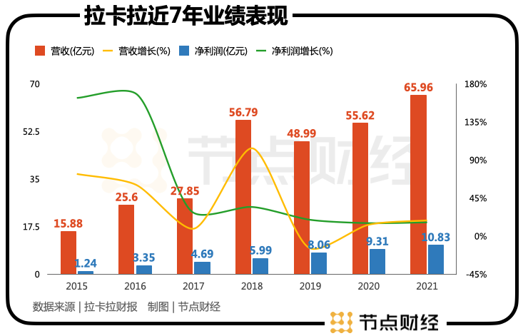 拉卡拉豪派3.2亿中期红包，数字支付龙头的价值回归与信心彰显