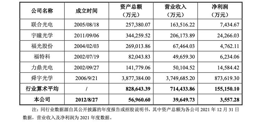 中润光学，在精密变焦的经纬里，如何编织一个国产生态的突围故事？