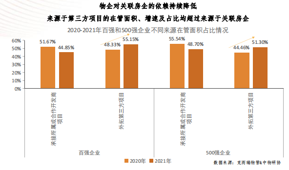 穿越周期的迷雾，物业行业正面临的四重挑战与破局之道